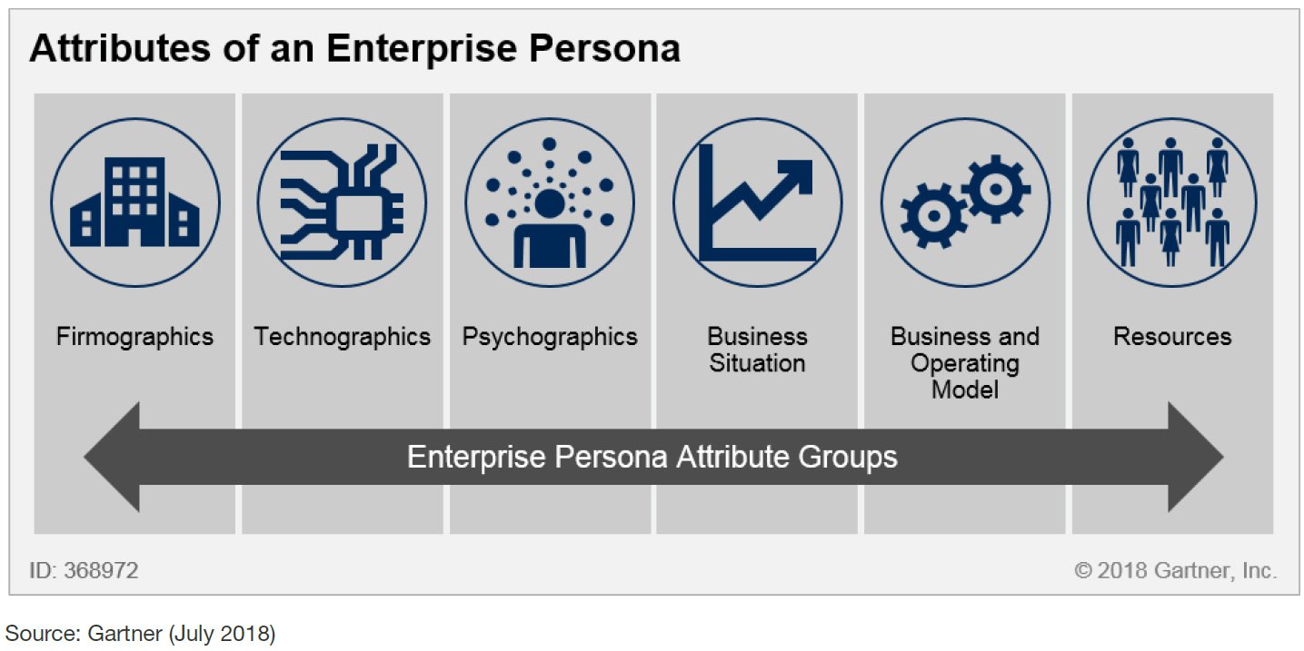 Attributes-of-an-Enterprise-Persona