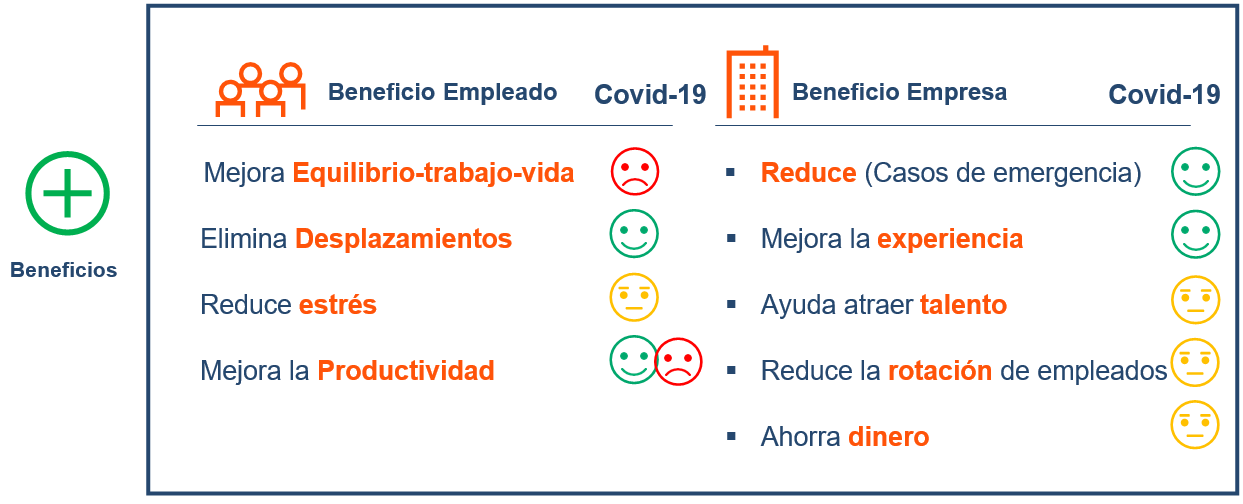 BENEFICIOS DEL TRABAJO REMOTO